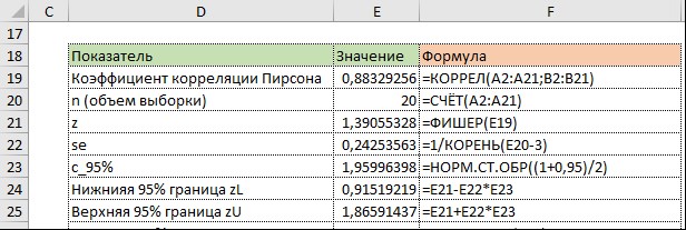Доверительные границы для z