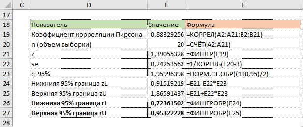 Доверительные границы коэффициента корреляции