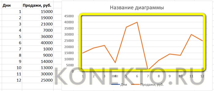 Как Найти Формулу Которая Задает Линейную Функцию Excel • Вопросы от новичков