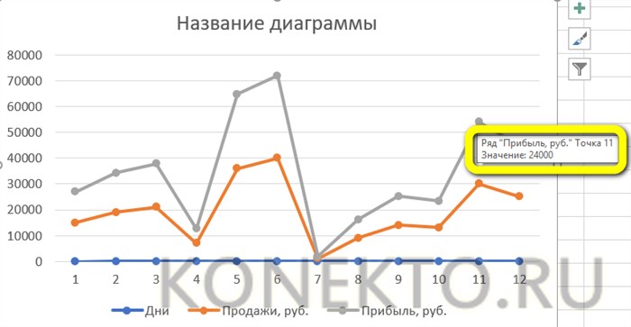 Как Найти Формулу Которая Задает Линейную Функцию Excel • Вопросы от новичков
