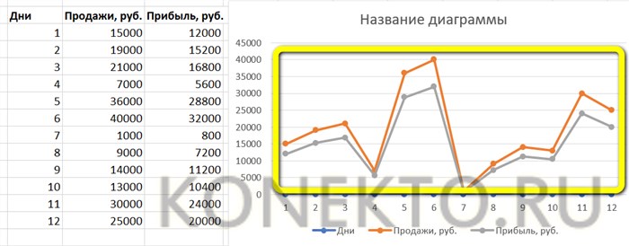 график функции y = 2x + 1