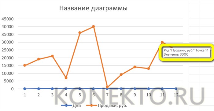 Как Найти Формулу Которая Задает Линейную Функцию Excel • Вопросы от новичков