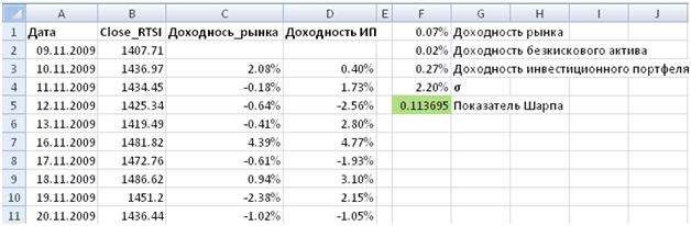 Расчет показателя Шарпа в Excel