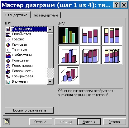 Как Сделать Иерархическую Диаграмму в Excel • Создание диаграмм
