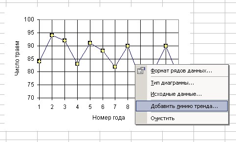 Динамические Отчеты в Excel Как Сделать • Добавьте навигацию