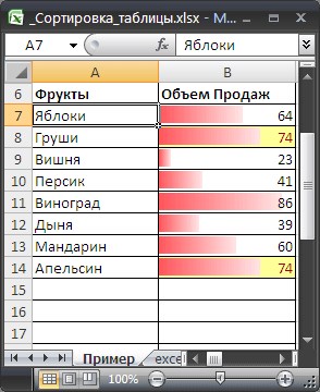 Динамические Отчеты в Excel Как Сделать • Добавьте навигацию