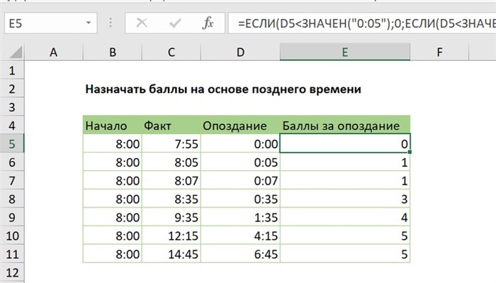 Назначать баллы на основе позднего времени