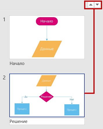 Изменение порядка фрагментов