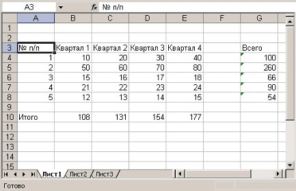 Как Включить Содержимое Ячейки в Excel • Работа с файлами