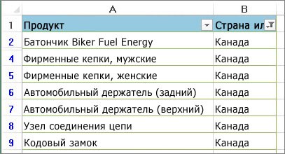Как Удалить Только Отфильтрованные Ячейки в Excel • Выделение повторов