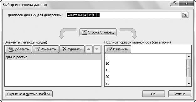 Рис. 4.29. Добавляем данные в диаграмму