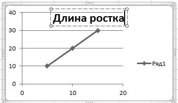 Рис. 4.25. Название диаграммы