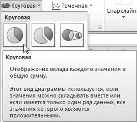 Рис. 4.21. Виды круговых диаграмм