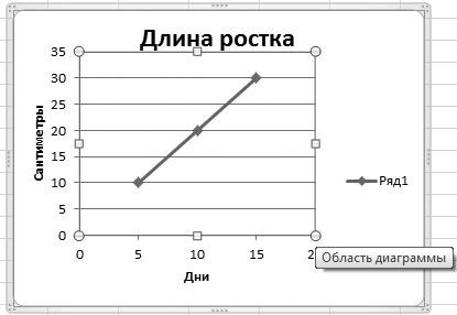 Рис. 4.26. Название осей