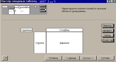 Как Изменить Подписи Горизонтальной Оси в Эксель • Название горизонтальной оси