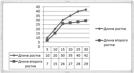 Рис. 4.32. Новая диаграмма