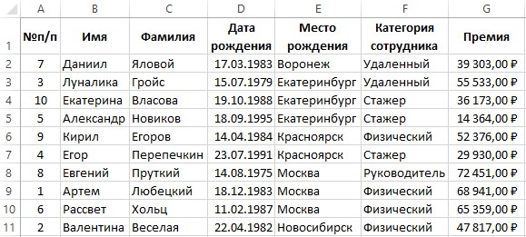 Как Отсортировать Фамилии по Алфавиту в Excel • Сортировка по столбцу