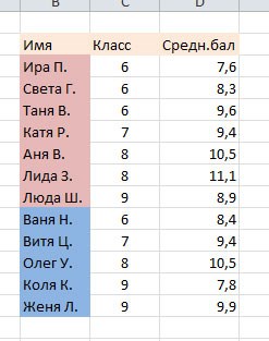 Как Отсортировать Фамилии по Алфавиту в Excel • Сортировка по столбцу