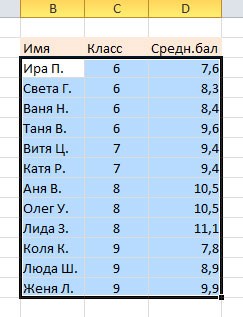 Как Отсортировать Фамилии по Алфавиту в Excel • Сортировка по столбцу