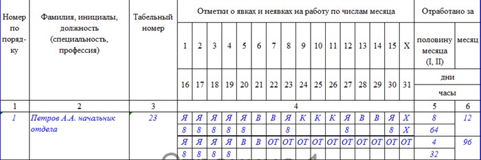 Шаблон заполнения табеля учета рабочего времени