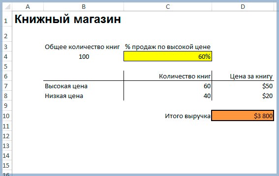 Анализ Чувствительности Как Его Сделать в Excel • Отчет по сценариям