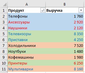 Автоматический фильтр в Excel, пример 2-4