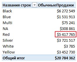 Как Добавить Связь в Excel Между Книгами • Удаление элементов