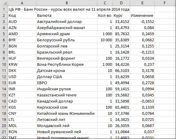 Функция СЕГОДНЯ в Excel