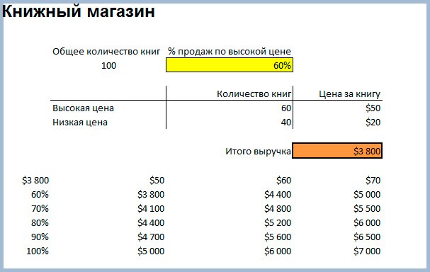 Как Сделать Одну Линию в Таблице Excel • Как нарисовать разметку