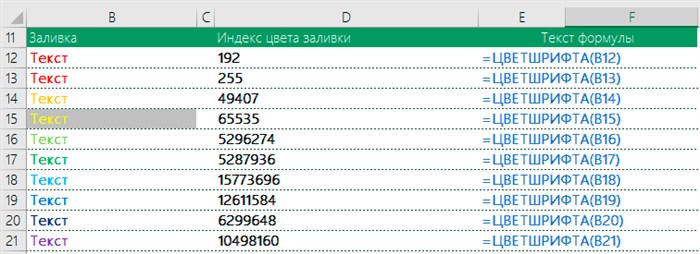 Excel Если Цвет Ячейки то Значение Формула • Дополнительный момент