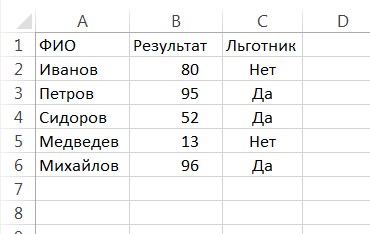Excel Если Цвет Ячейки то Значение Формула • Дополнительный момент