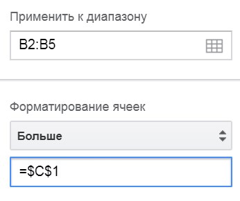 Excel Как Скопировать Условное Форматирование на Другие Ячейки • Условие примера