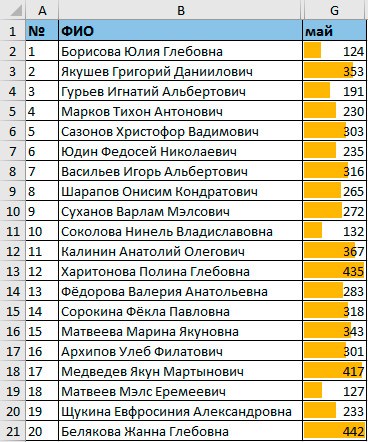 Excel Как Скопировать Условное Форматирование на Другие Ячейки • Условие примера