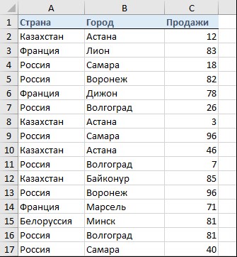 Исх.данные для сводной