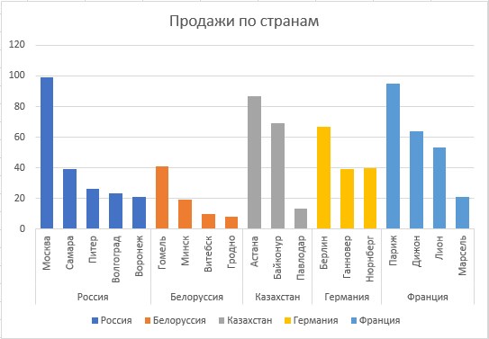 Секционная диаграмма
