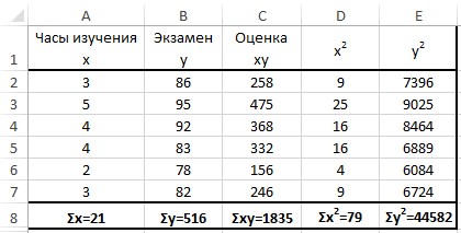 Как Найти Парные Коэффициенты Корреляции в Excel • Доступные файлы