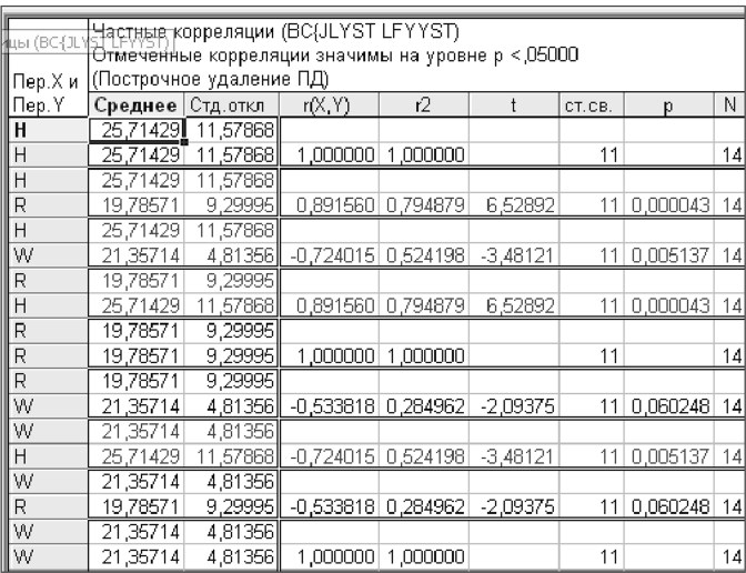 Как Найти Парные Коэффициенты Корреляции в Excel • Доступные файлы