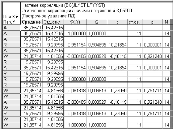 Как Найти Парные Коэффициенты Корреляции в Excel • Доступные файлы