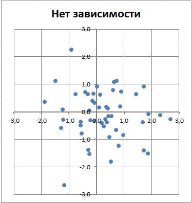 Как Найти Парные Коэффициенты Корреляции в Excel • Доступные файлы
